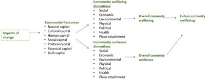 Value Co-creation in Non-profit Accommodation Platforms